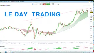 Tout savoir sur le day trading ou trading intraday