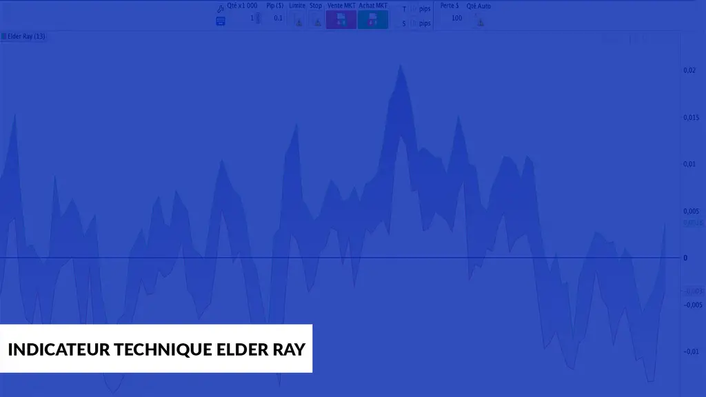indicateur Elder Ray