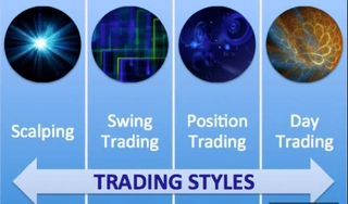 Connaître les styles de trading et choisir le sien
