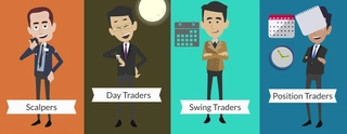 Les différents styles de trader