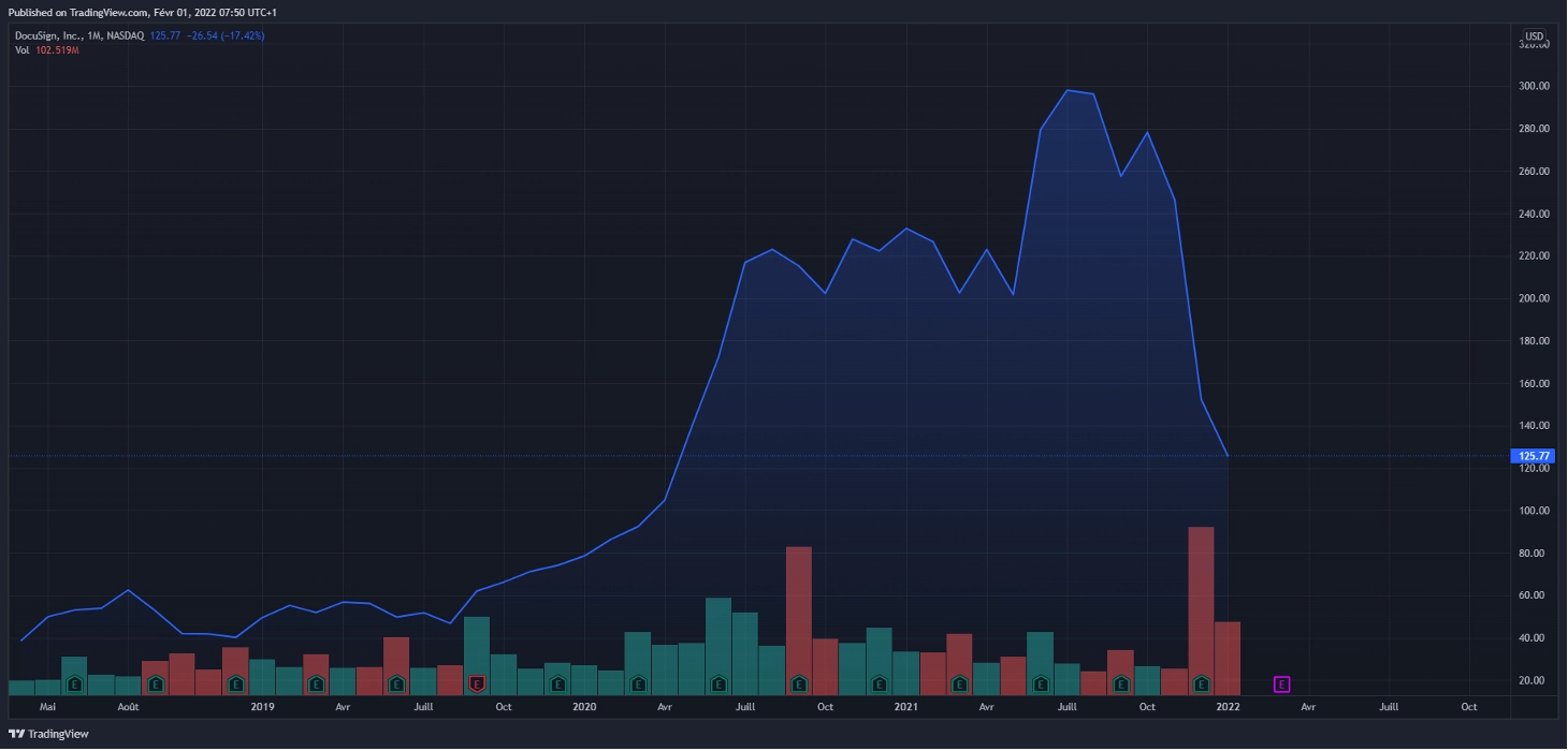 evolution cours action sur tradingview