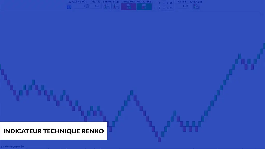 indicateur de tendance le Renko