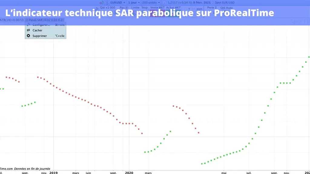 Comment afficher l'indicateur SAR parabolique sur ProRealTime