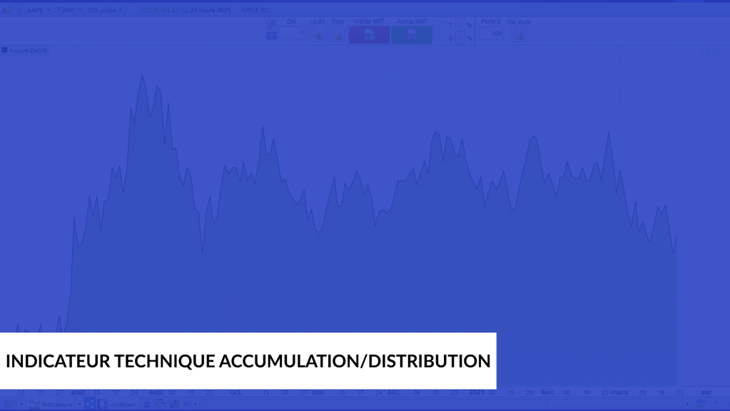 indicateurs techniques de volumes l'accumulation/distribution