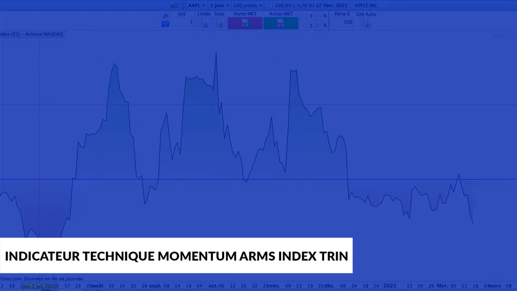 Indicateurs techniques  Momentum l'Arms index trin