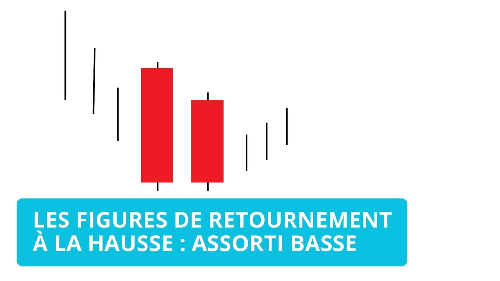 Assorti basse: description identification et stratégie d’intégration