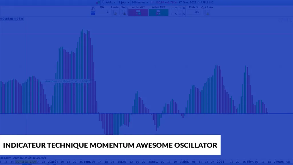 Indicateurs techniques  Momentum l'Awesome oscillator