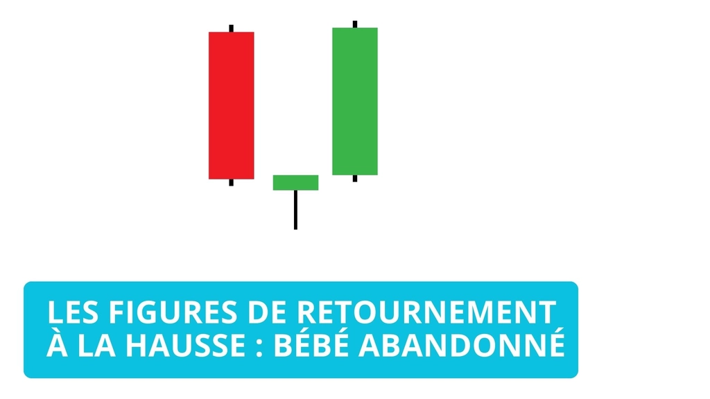 Bébé Abandonné Haussier : Guide Complet pour Traders