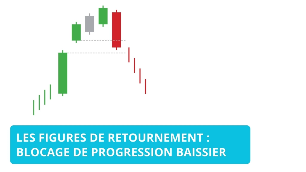 Comprendre la figure du blocage de progression baissier