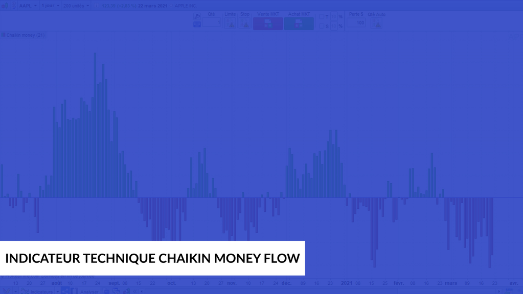 indicateurs techniques de volumes le Chaikin money flow