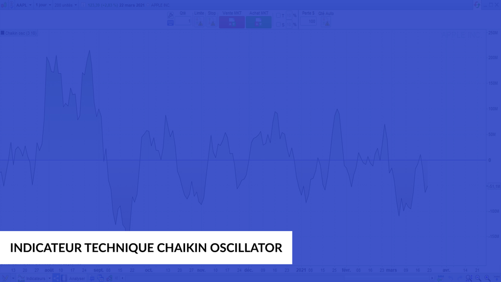 indicateurs techniques de volumes le  Chaikin oscillator 
