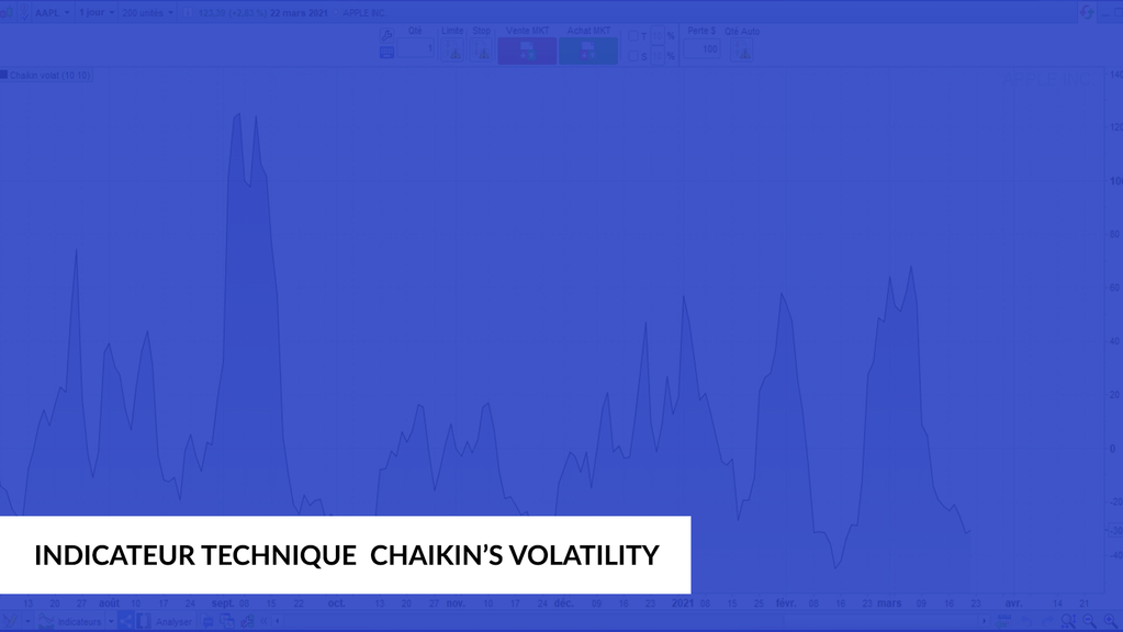 indicateurs techniques de volatilité le Chaikin's volatility