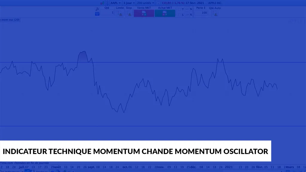 Indicateurs techniques  Momentum le Chande momentum oscillator