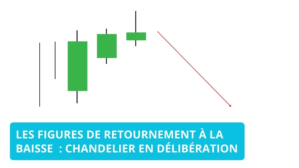 Comprendre la figure délibération