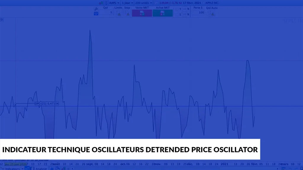 indicateurs techniques oscillateur le Detrended price oscillator