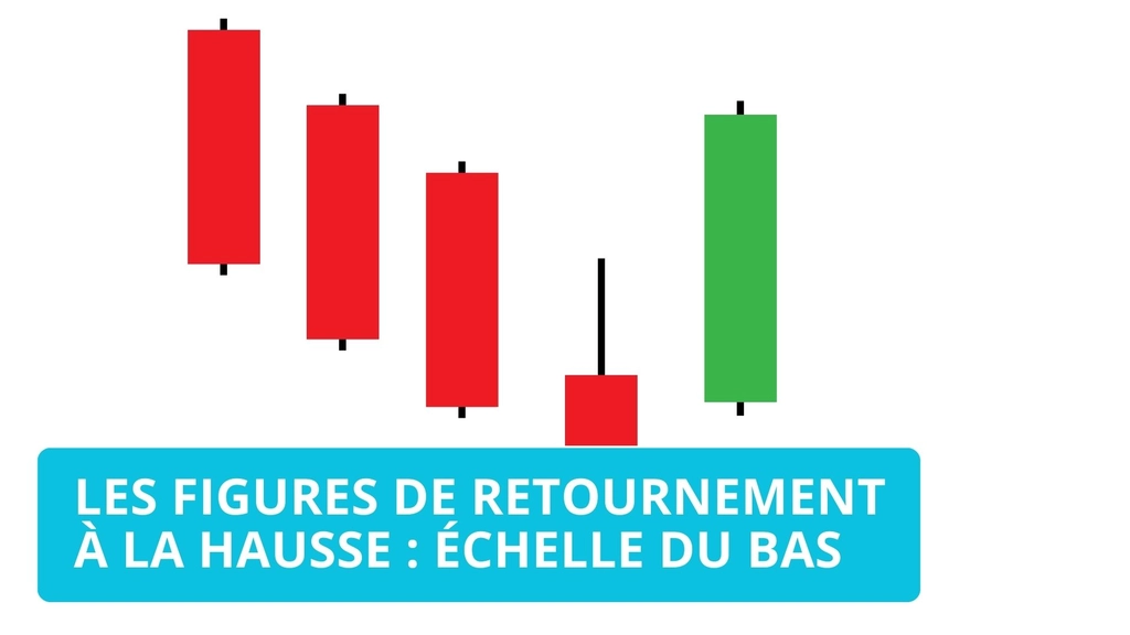 Comprendre la configuration de l’échelle du bas