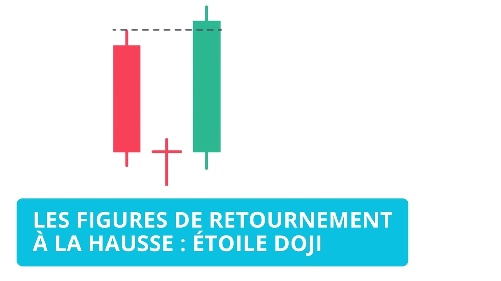 Étoile doji haussière : structure, identification et analyse