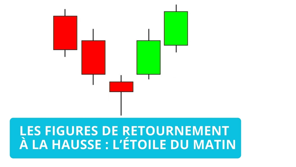 Comprendre la configuration étoile du matin et sa variante doji en analyse graphique en chandeliers japonais