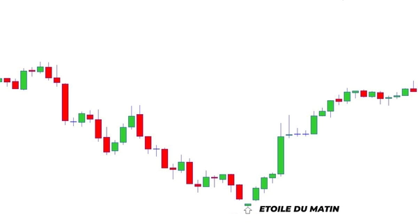 une Étoile du Matin