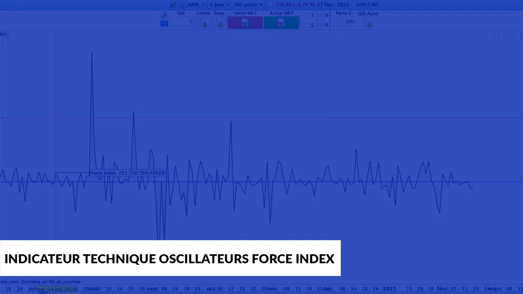 indicateurs techniques oscillateur le Force Index