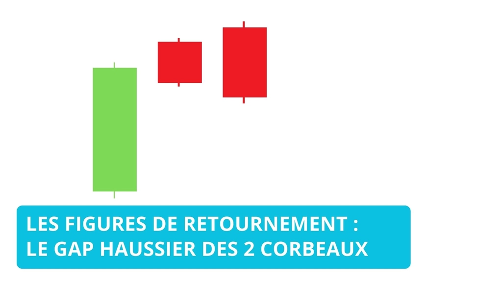 Comprendre la figure du gap haussier des 2 corbeaux dans le cadre de l’analyse graphique