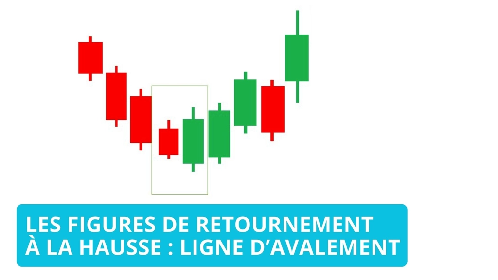 Les lignes d'avalement haussière ou de recouvrement haussier