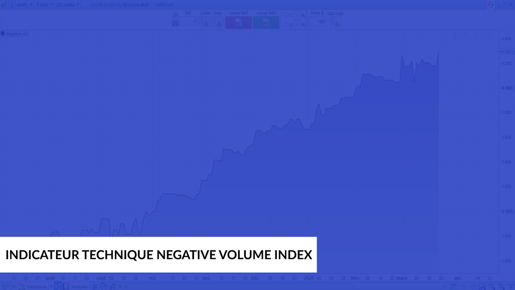 indicateurs techniques de volumes le Negative volume index