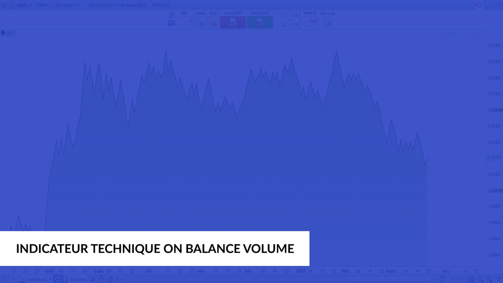 indicateurs techniques de volumes l'On balance volume
