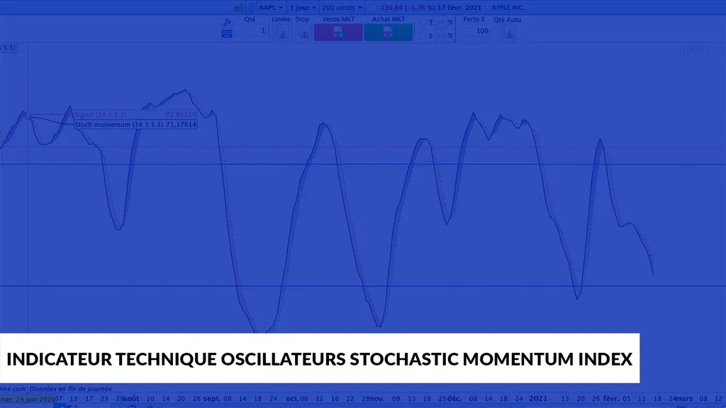 indicateurs techniques oscillateur le Stochastic momentum index