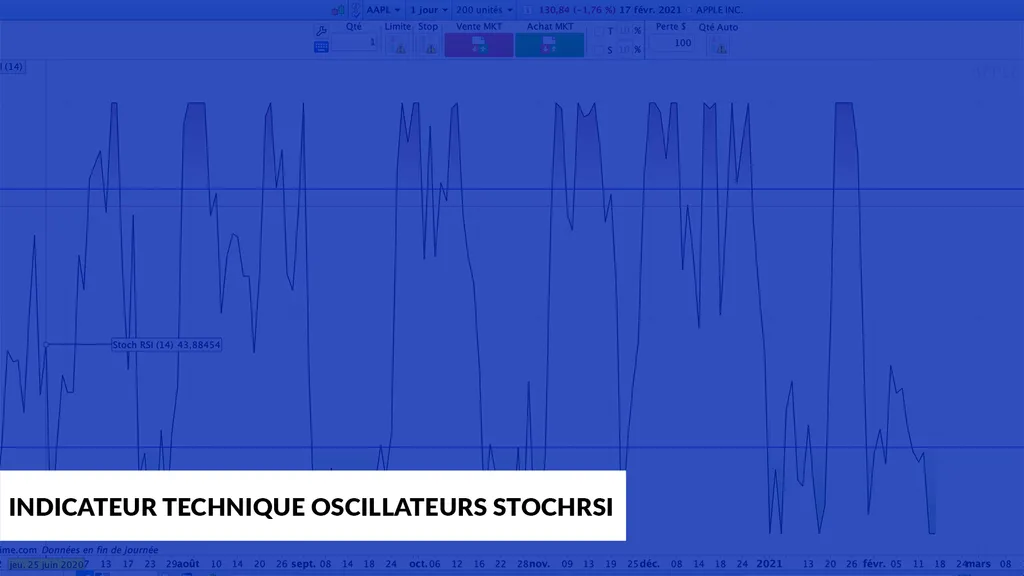 indicateurs techniques oscillateur le Stochrsi