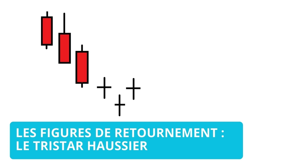 Comprendre la figure du tri-star haussier