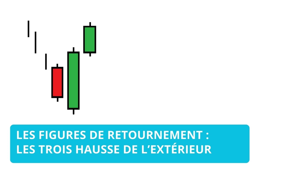 Comprendre la figure des trois hausses de l’extérieur