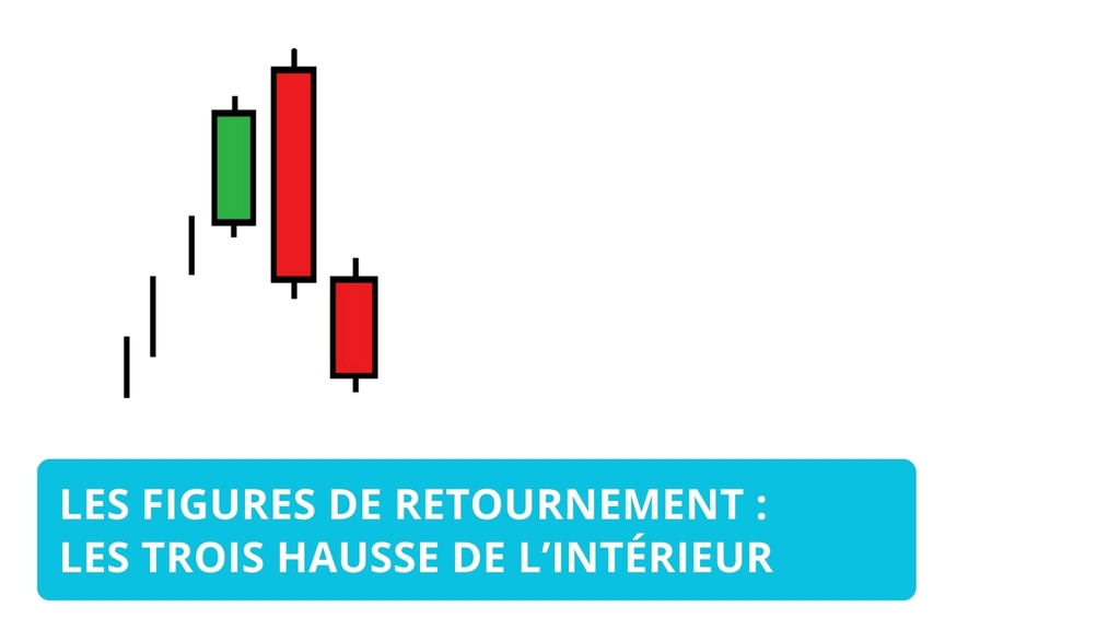 Comprendre la figure des trois hausses de l’intérieur