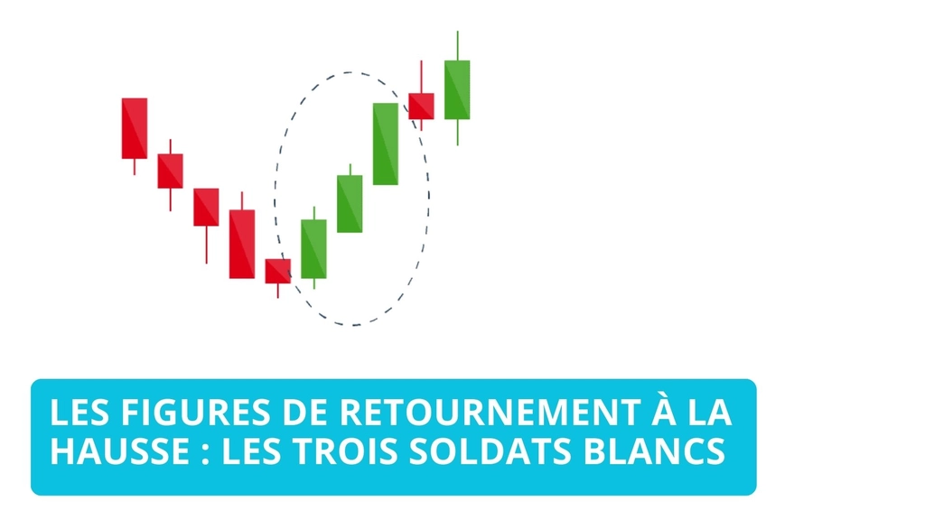 Les trois soldats blancs - un modèle clé en analyse technique