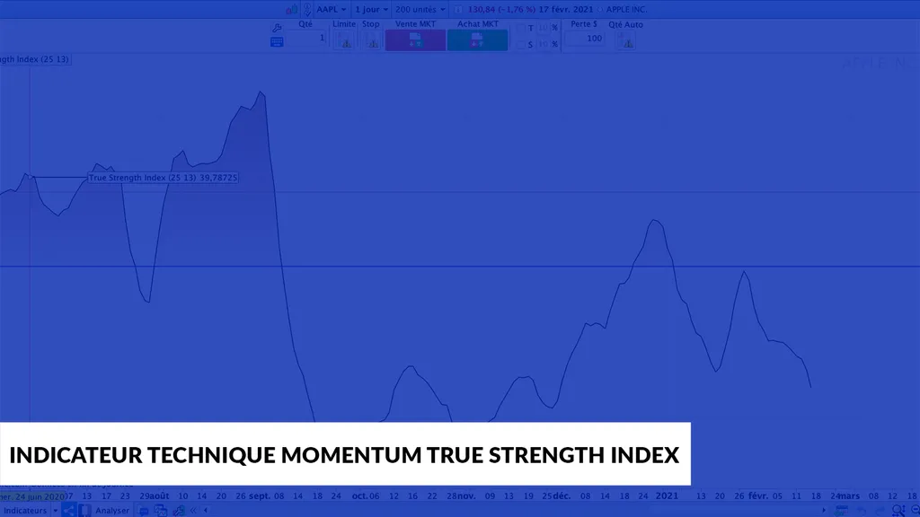 Indicateurs techniques  Momentum le True strength index