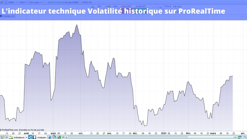 Comment afficher l'indicateur Volatilité historique sur ProRealTime