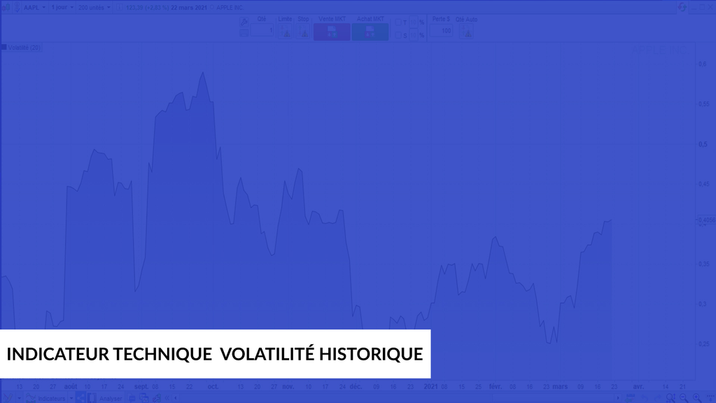 indicateurs techniques de volatilité le Volume rate of change 