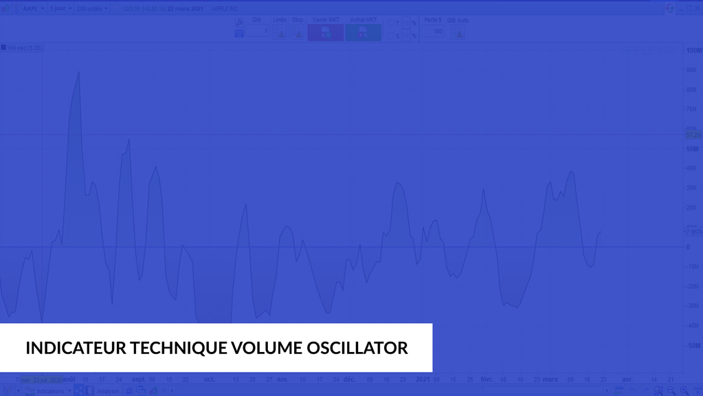 indicateurs techniques de volumes le Volume oscillator