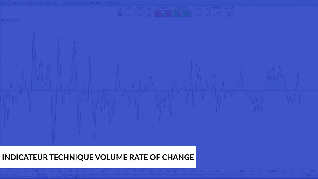 indicateurs techniques de volumes le Volume rate of change 