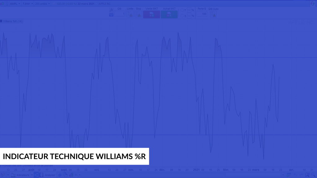 indicateurs techniques oscillateur Williams %r