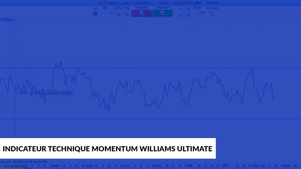Indicateurs techniques  Momentum le Williams ultimate